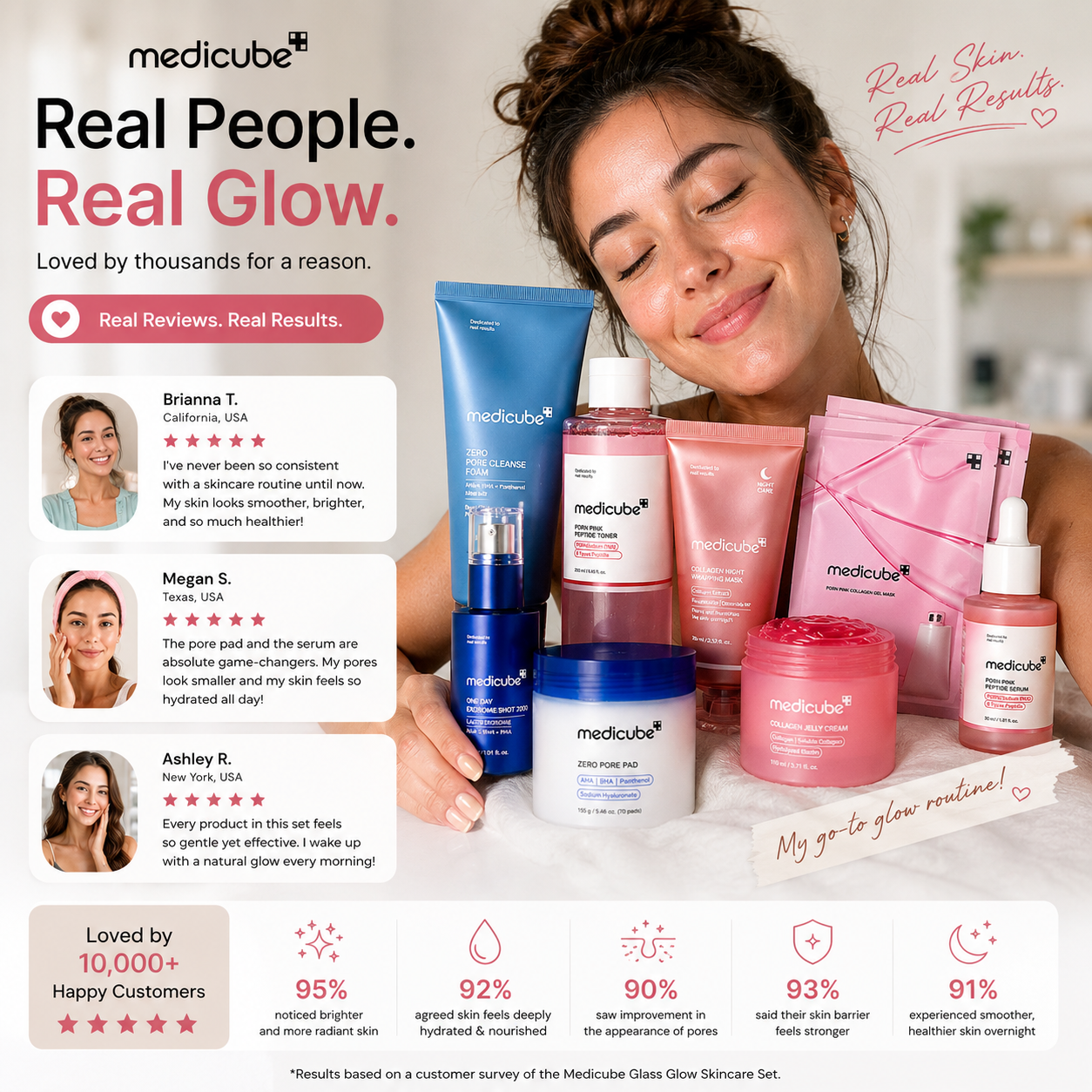 Medicube Glass Glow Set-8 Korean Skincare Essentials for Dewy, Glowing Glass Skin