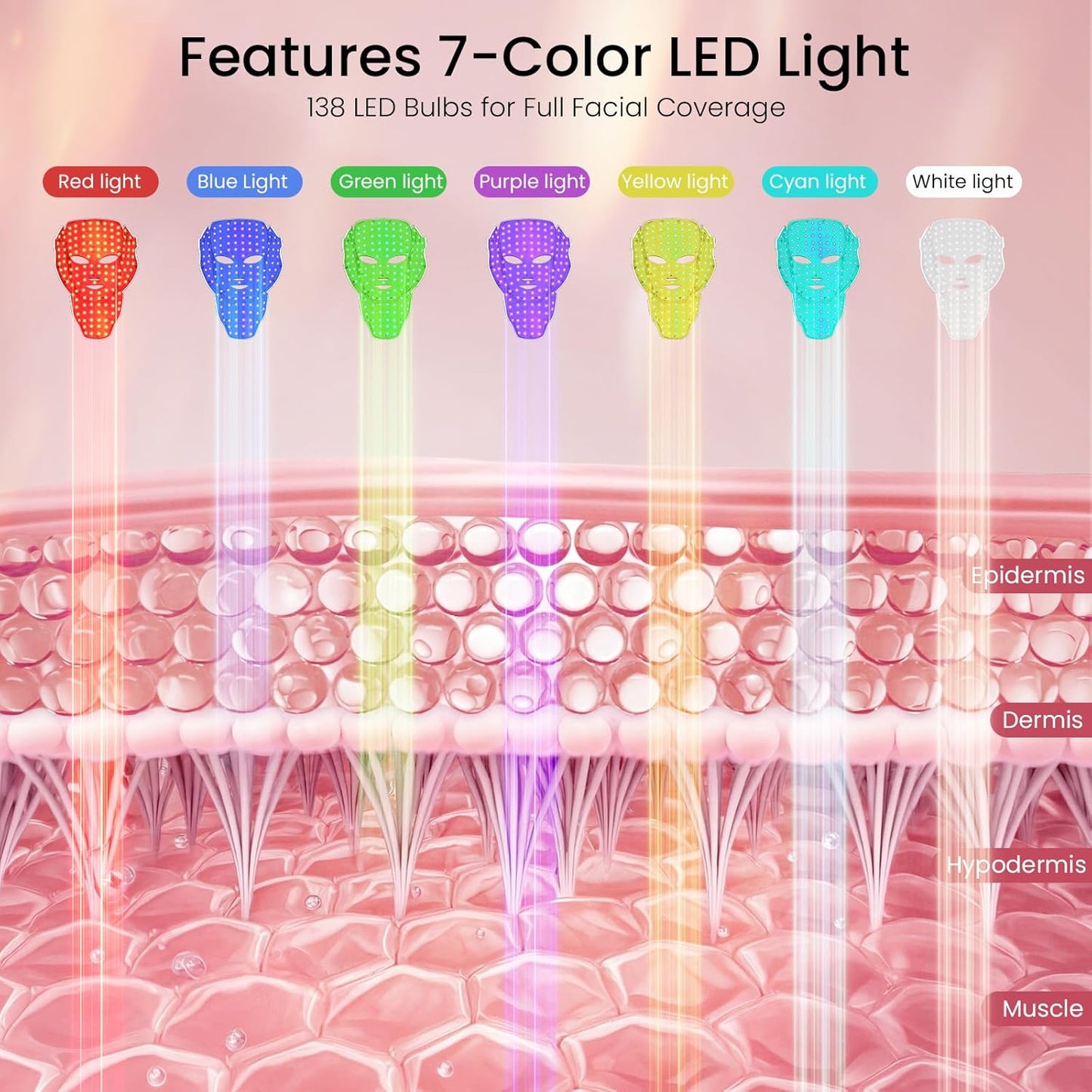 Revolutionary LED Face Mask – Spa-Quality Skin Treatment at Home